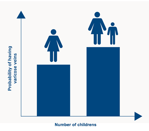 graph representation of human